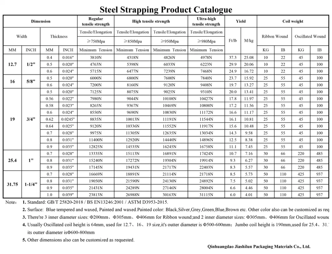 16mm Painted Hoop Iron Packing Steel Belt Steel Straps Steel Band Iron Binding Strips Packing Straps Belt Galvanized Iron Coil Stainless Steel Strapping